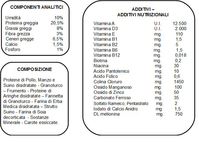N050 MANGIME COMPLETO OLTRE I 7 ANNI DI ETA' NUTRIX PIU' 10KG - immagine 2