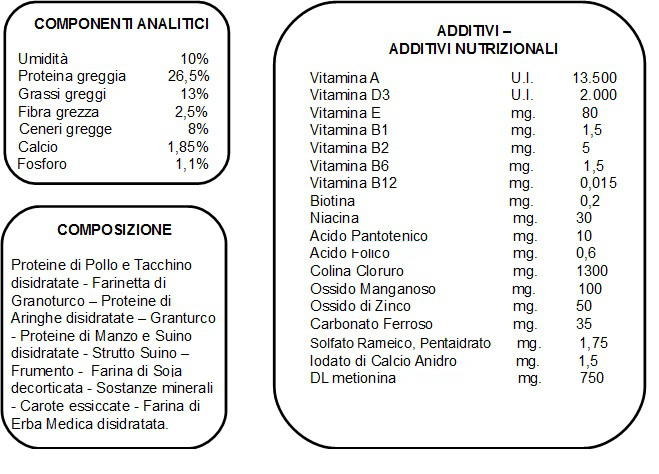 N040 MANGIME COMPLETO FORMA E BELLEZZA NUTRIX PIU' 10KG - immagine 2