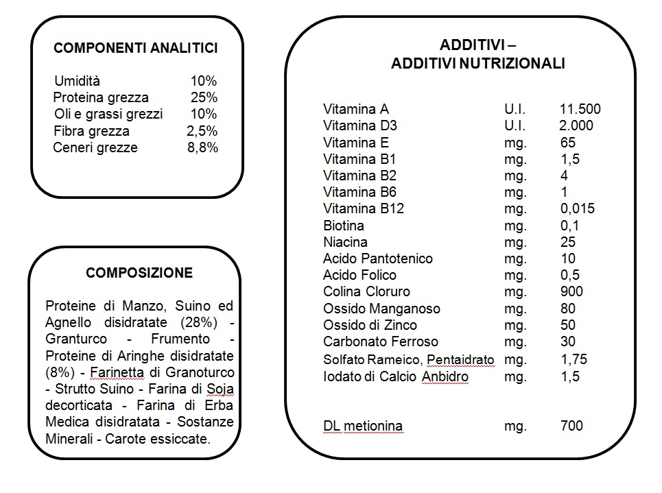 N018 MANGIME COMPLETO PER CANI ADULTI NUTRIX PIU' SENZA POLLO 15KG - immagine 2