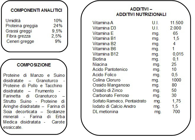 N011 MANGIME COMPLETO PER CANI TAGLIA MEDIA NUTRIX PIU' 10KG - immagine 2